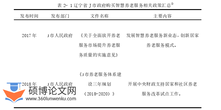 MPA论文怎么写