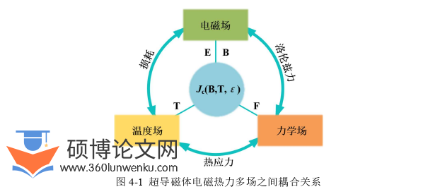 工程硕士论文参考