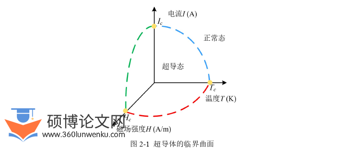 工程硕士论文怎么写