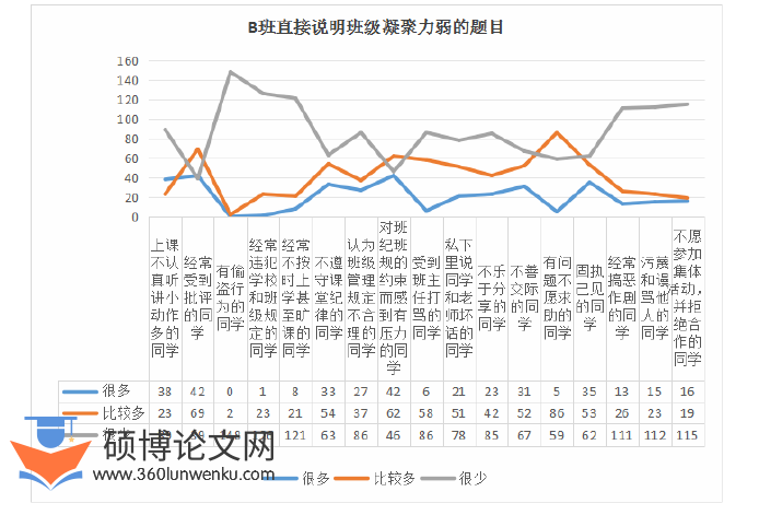 教育管理论文参考