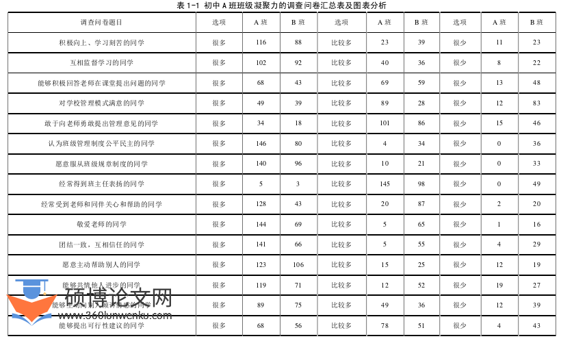 教育管理论文怎么写