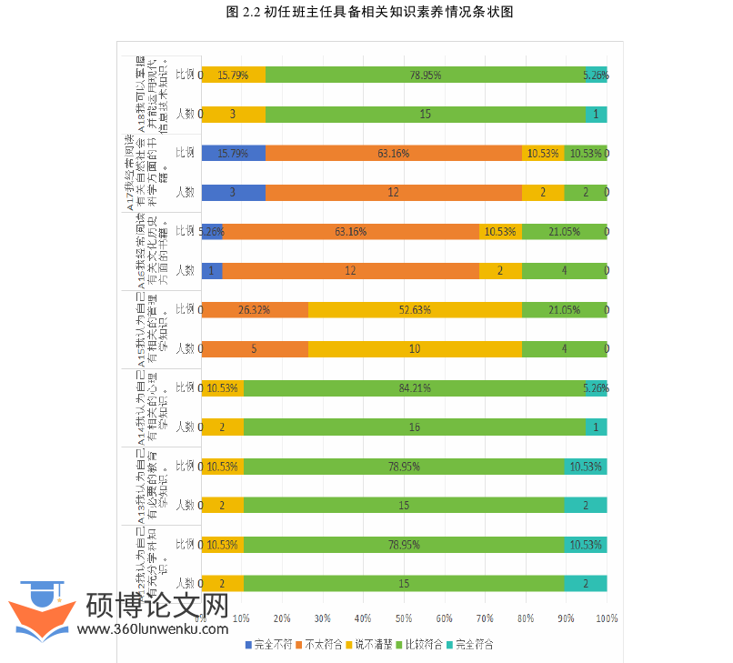 教育论文怎么写