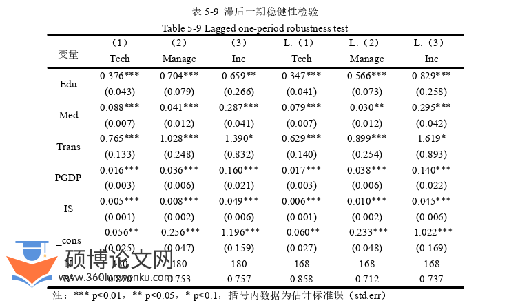 经济管理论文参考