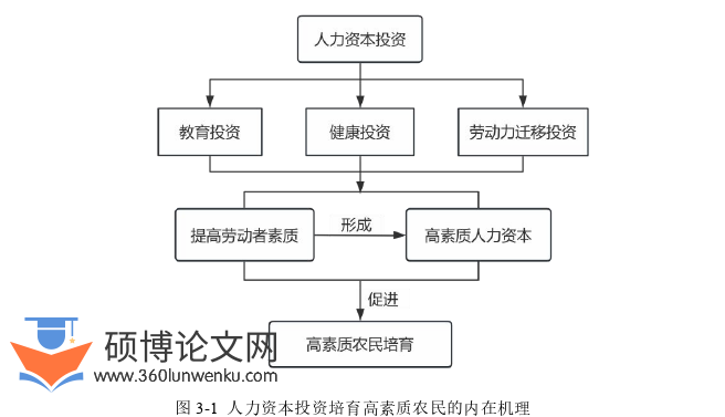 经济管理论文怎么写
