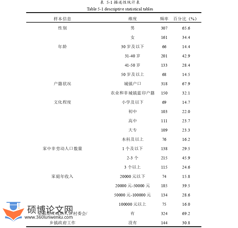 农业论文参考
