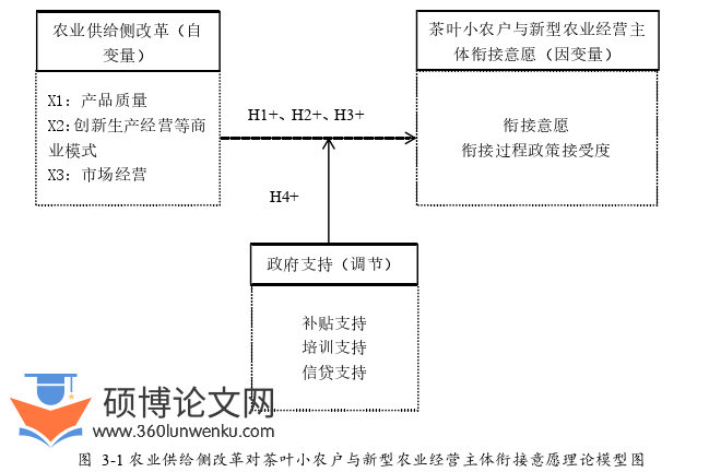 农业论文怎么写