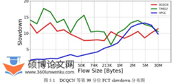 软件工程论文参考