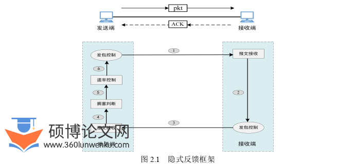 软件工程论文怎么写
