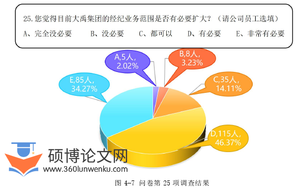 工商管理论文参考