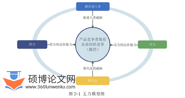 工商管理论文怎么写
