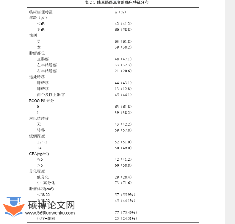 临床医学论文怎么写