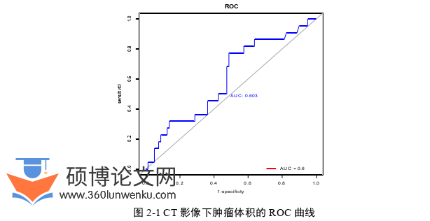 临床医学论文参考