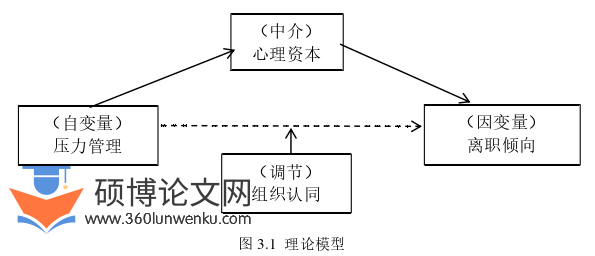 酒店管理论文怎么写