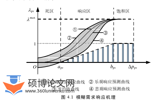 电气自动化论文参考