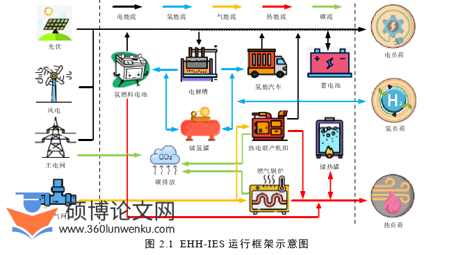 电气自动化论文怎么写