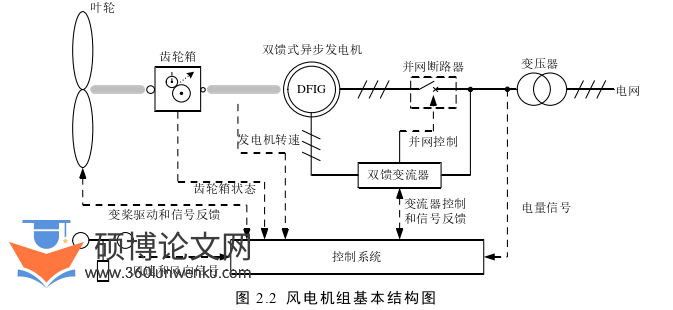 电气自动化论文参考