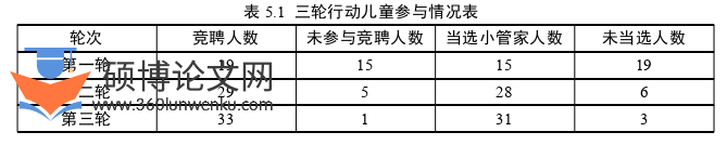 学前教育论文参考