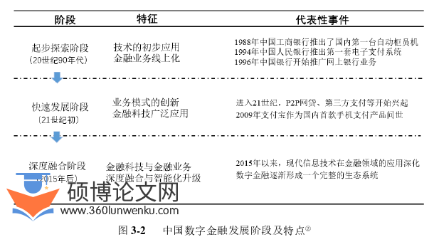 博士论文怎么写