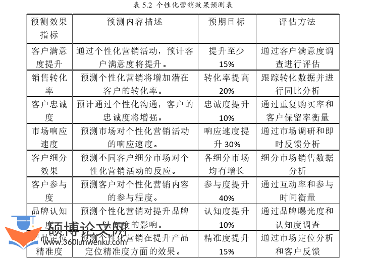 MBA论文参考