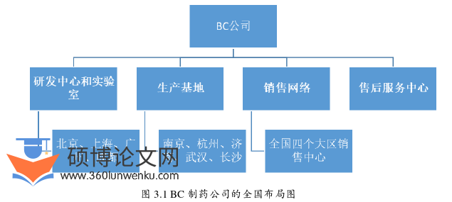 MBA论文怎么写