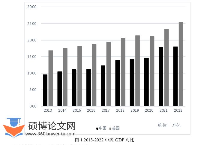 政治论文怎么写