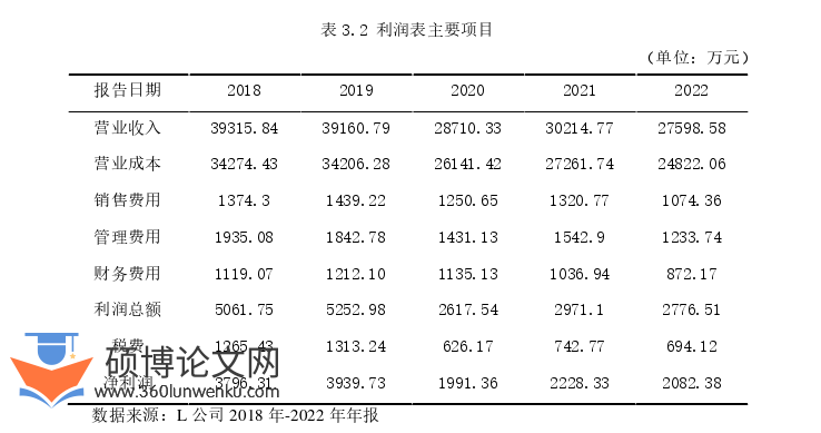 财务管理论文怎么写