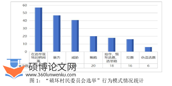 法学论文怎么写