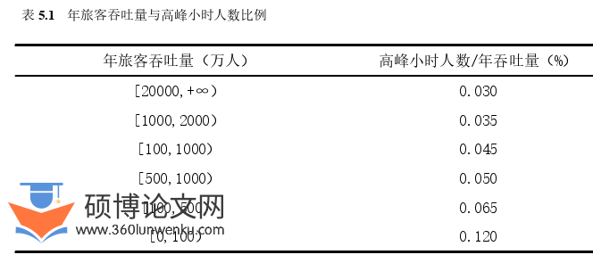 工程管理论文参考