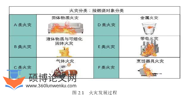 工程管理论文怎么写