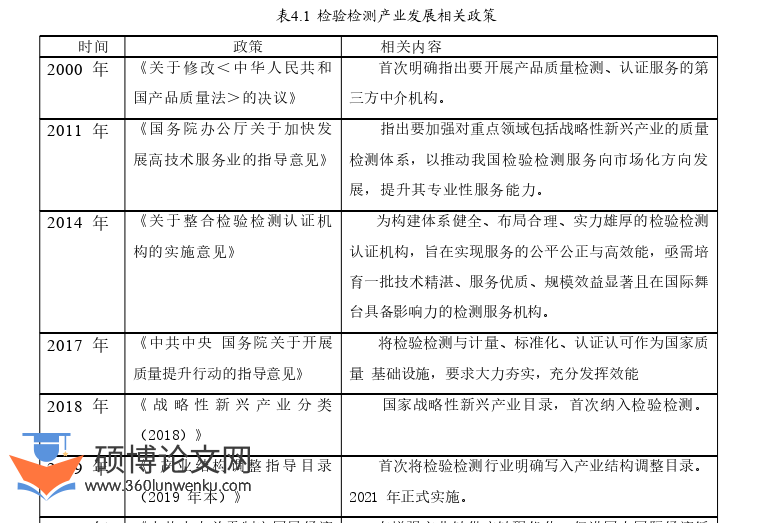 管理论文怎么写