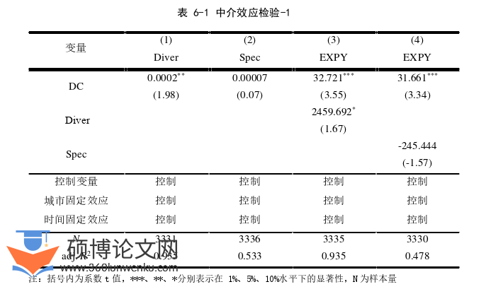 国际贸易论文参考