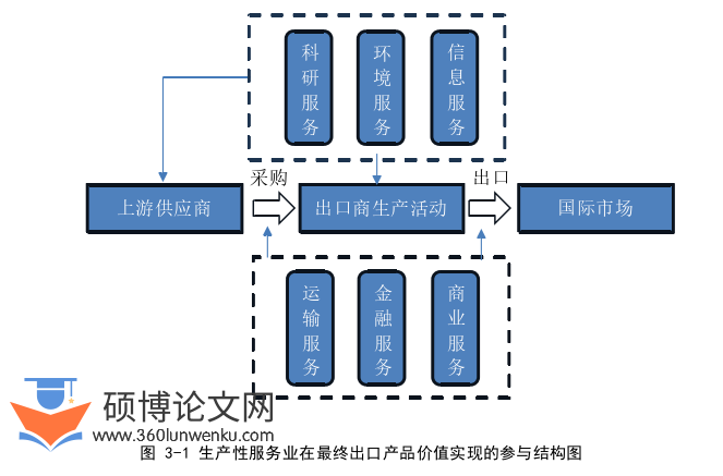 国际贸易论文怎么写