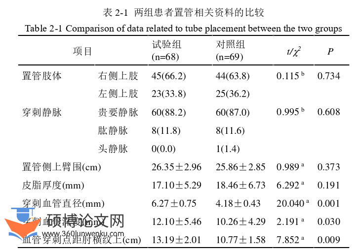 护理论文参考