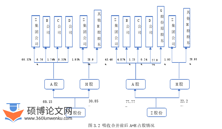 会计论文怎么写