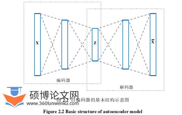 计算机论文怎么写