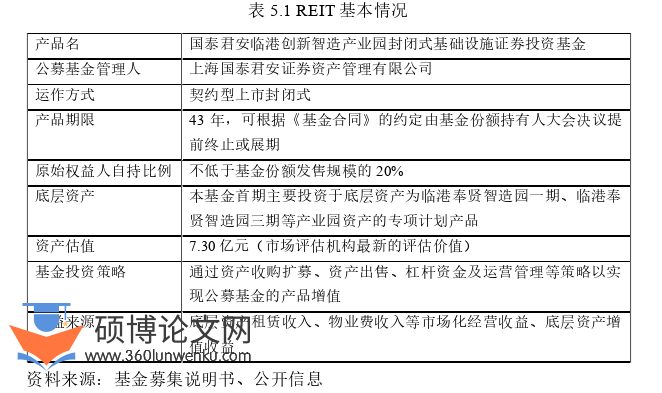金融论文参考