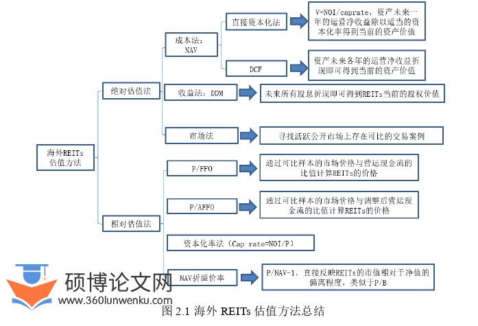 金融论文怎么写