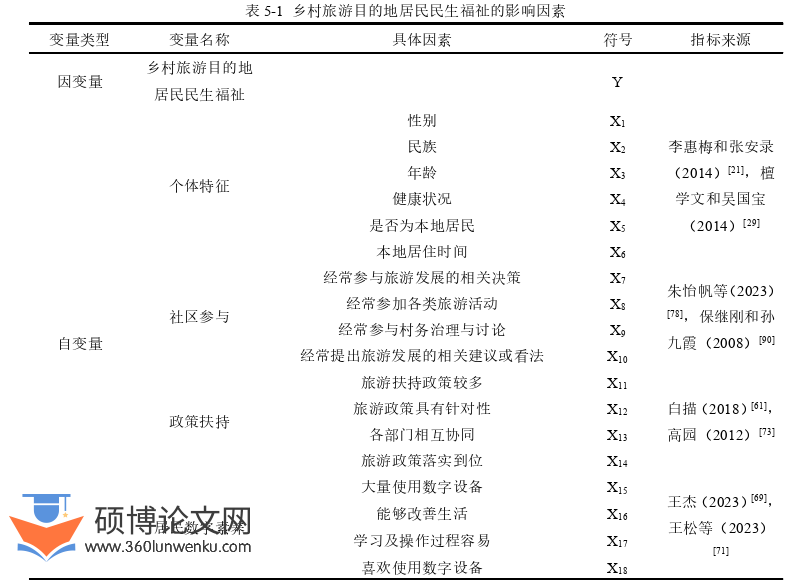 旅游管理论文参考