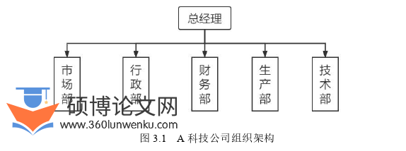 企业管理论文怎么写