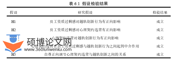 人力资源管理论文参考