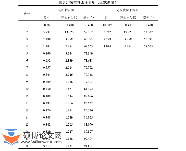 人力资源管理论文怎么写
