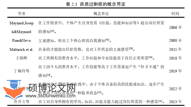 人力资源管理论文怎么写