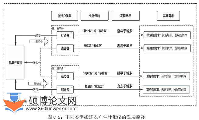 社会学论文参考