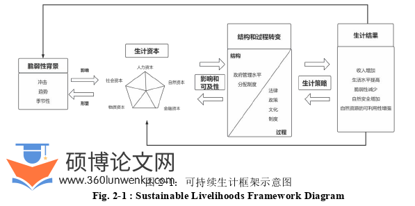 社会学论文怎么写