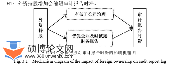 审计论文怎么写