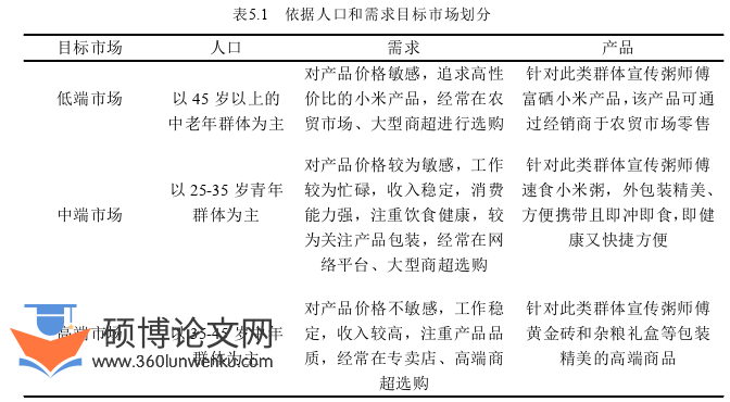 市场营销论文参考