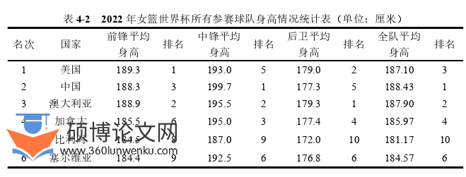 体育论文怎么写