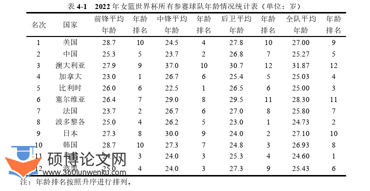 体育论文参考