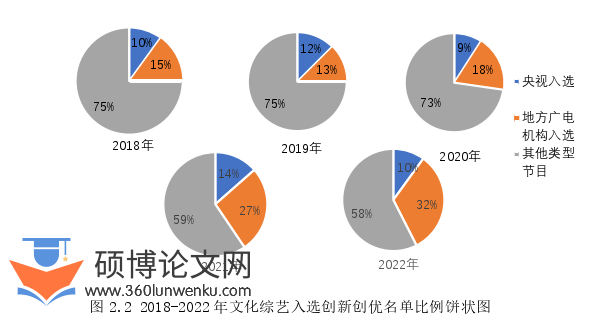新闻媒体论文怎么写