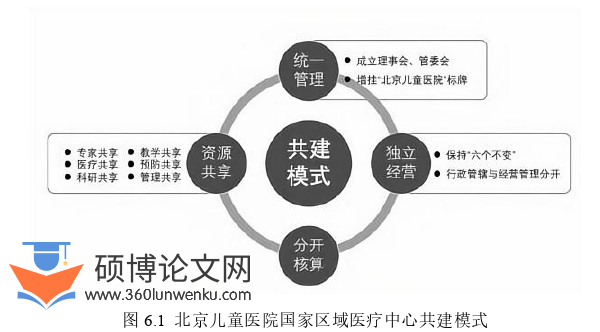 行政管理论文参考